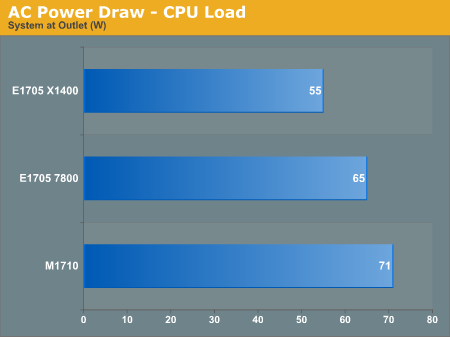 AC Power Draw - CPU Load